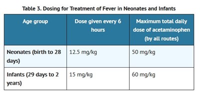 Dosage 3 (Dosage 3)